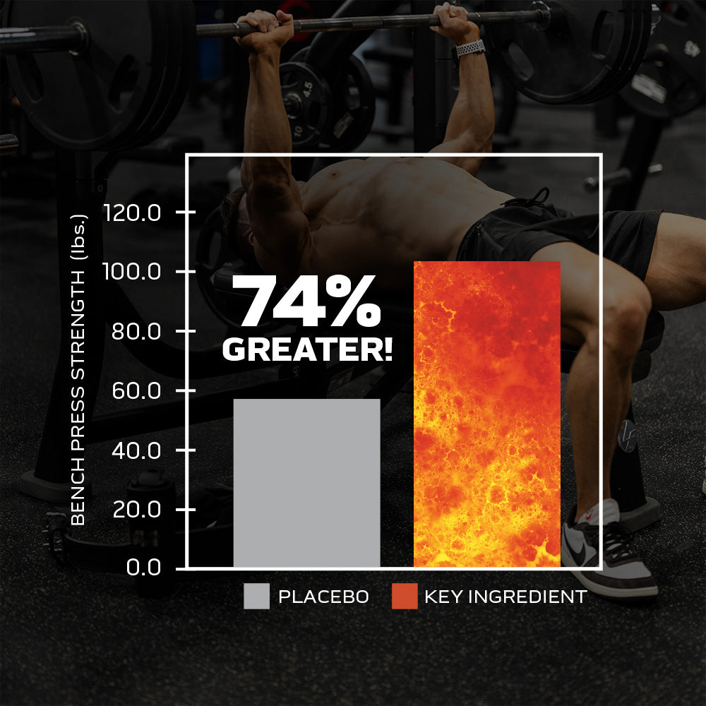 Graph: Increase Strength
