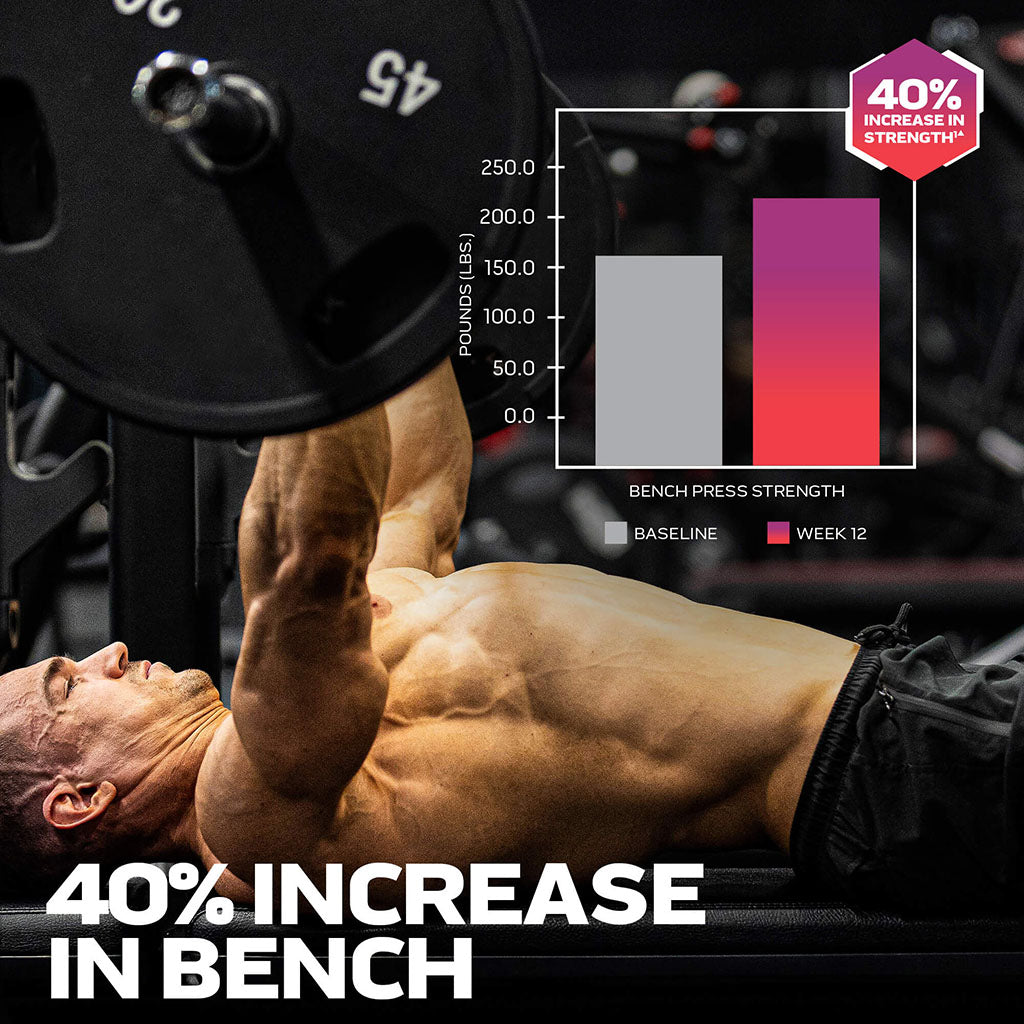 Graph: Lean Muscle Gain